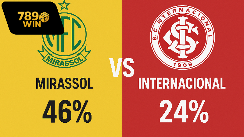 Thông tin lực Mirassol vs Internacional mới nhất